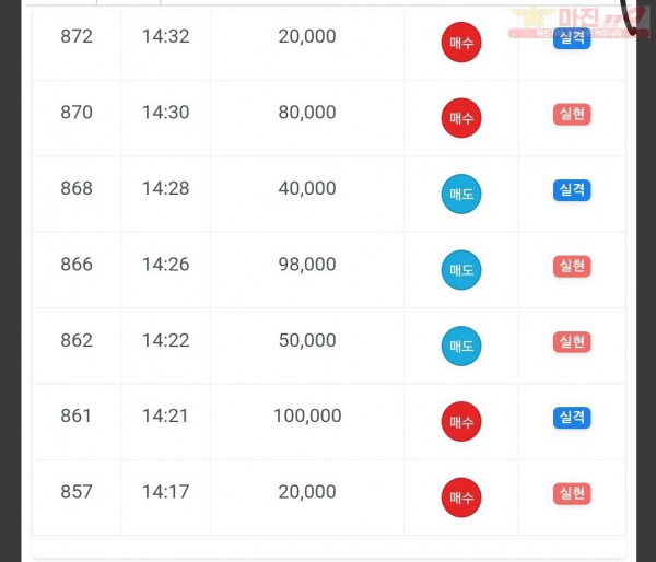 하이트레이딩 국대점 수익인증