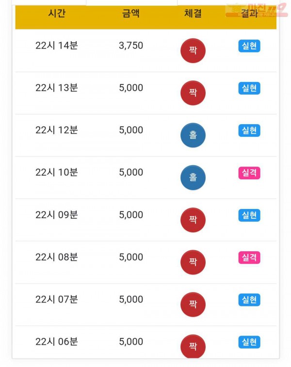 하이트레이딩 777점