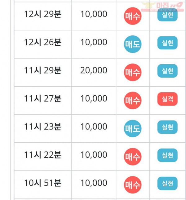 비트코리아 777점 수익인증