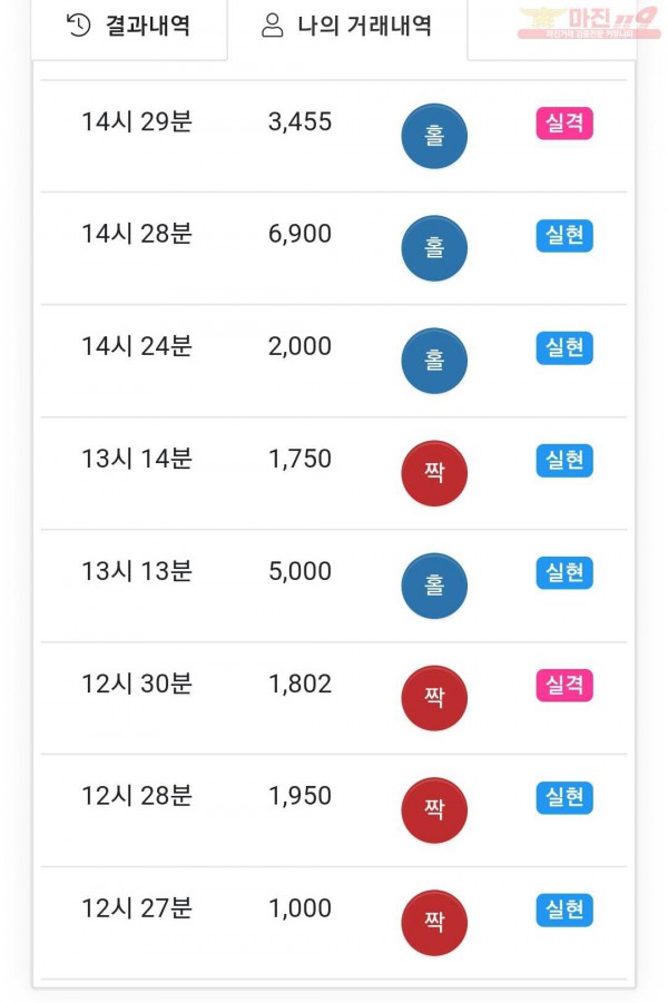 글로벌 국대점