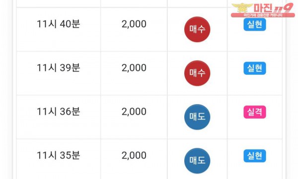 댄디