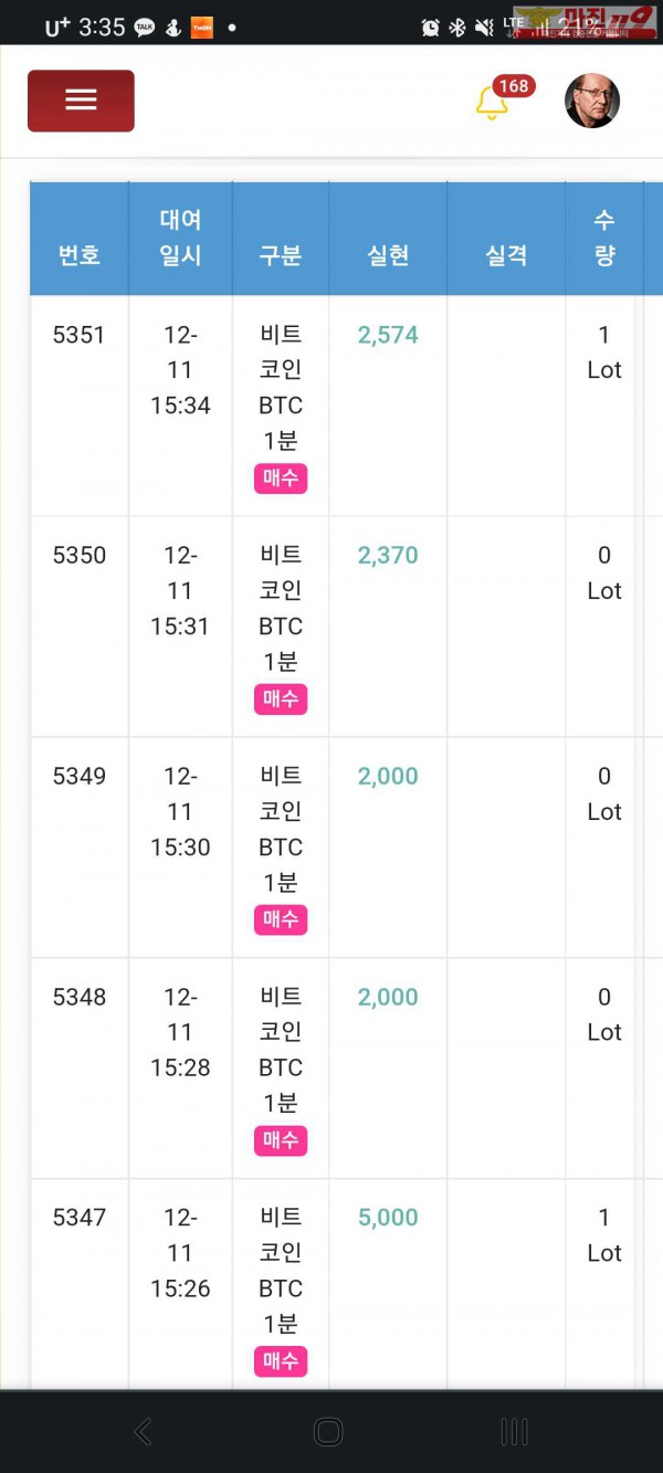 글로벌 국대점