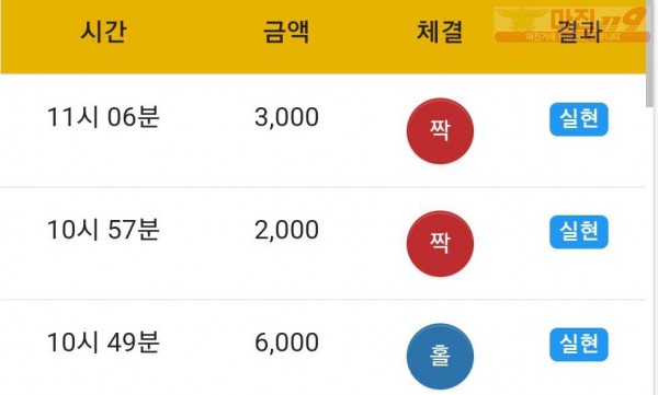 하이트레이딩 777점