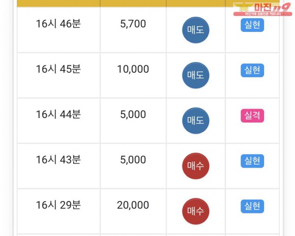 글로벌 일등점 수익인증