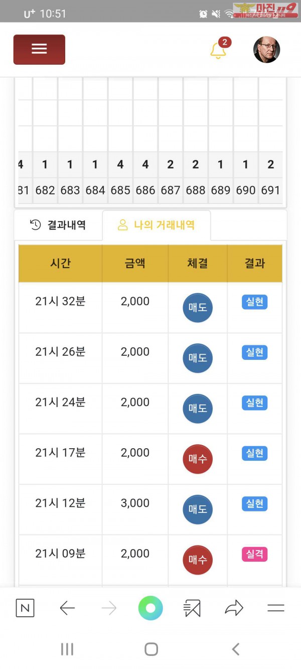 글로벌777지점
