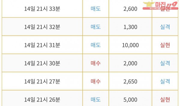 비트맨 한국직영점 수익인증
