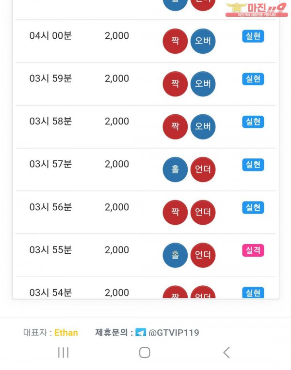 실현점