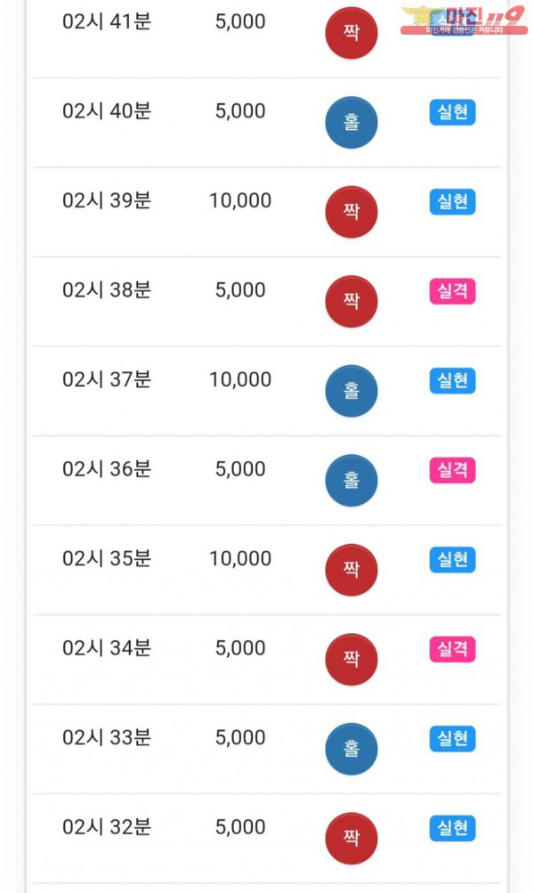 글로벌 777점