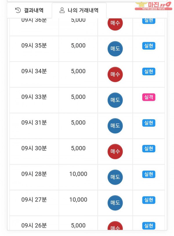 글로벌트레이딩777점 연승인증