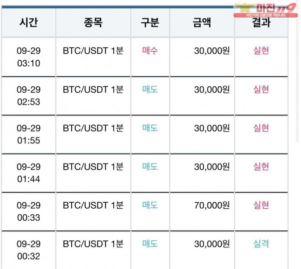 29일 비트맨꽃다발