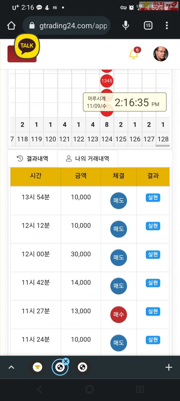 글로벌 국대점