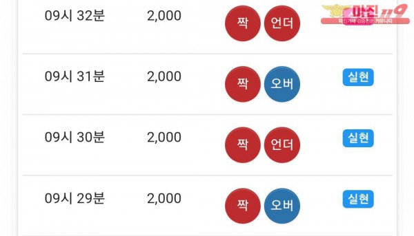 실현점