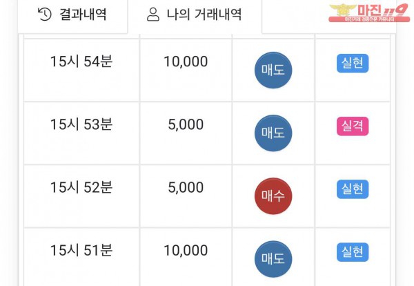 글로벌 댄디점 수익 인증