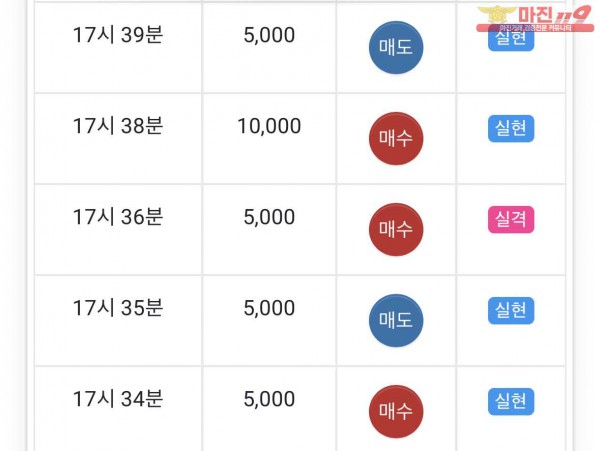 글로벌 댄디점 수익 인증