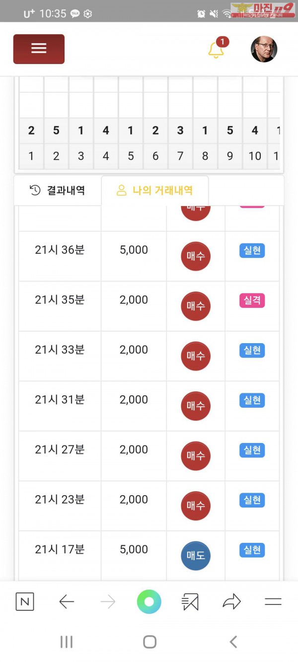 글로벌777인증