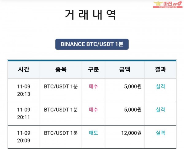 비트맨 꽃다발점 수익인증