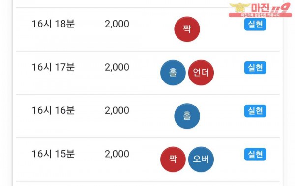 실현점