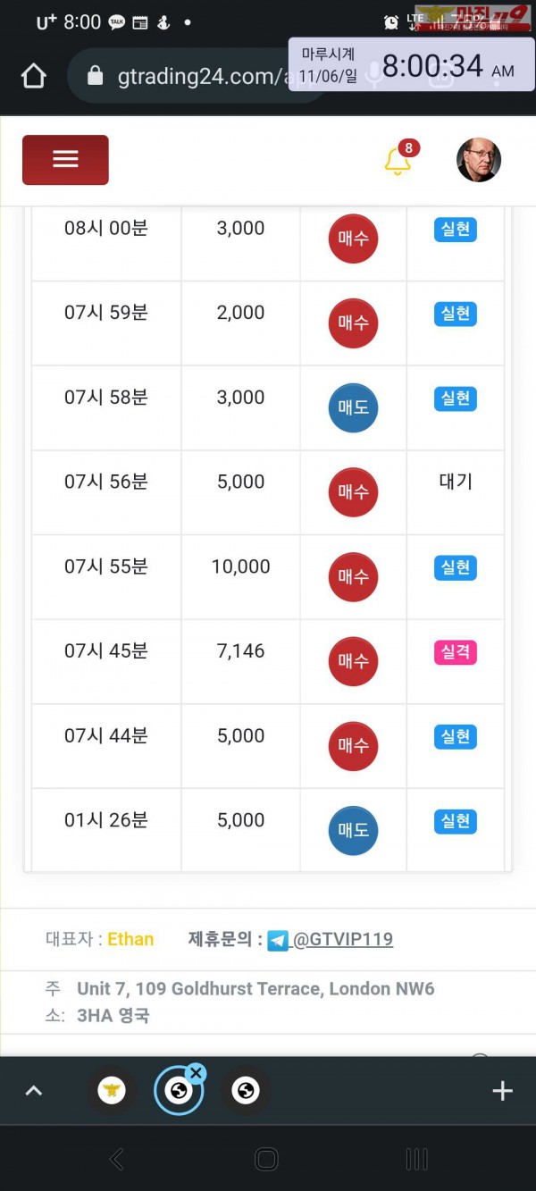 글로벌 국대점