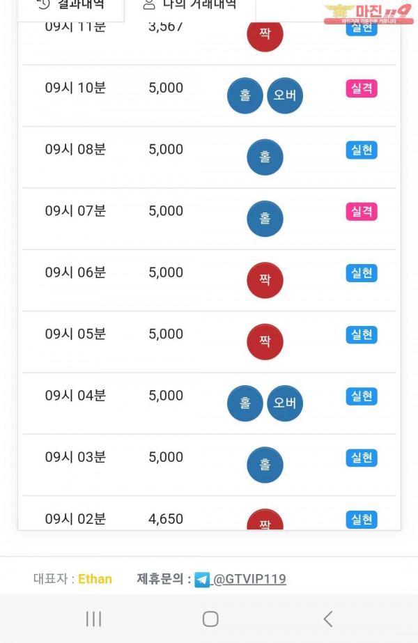 글로벌트레이딩777점