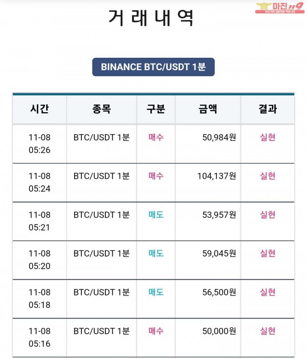 비트맨 꽃다발점 수익 연승 인증