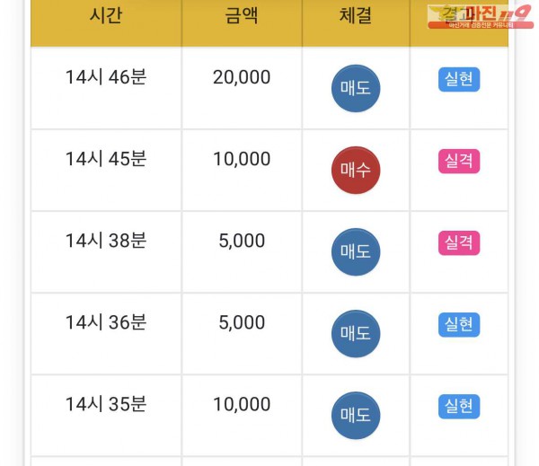 글로벌 댄디점 수익 인증