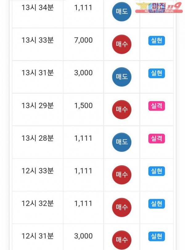 글로벌777점