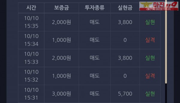 댄디