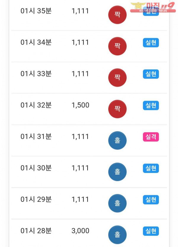 글로벌777점