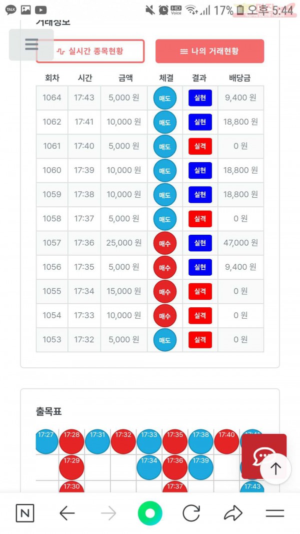 퍼스트신뢰수익인증