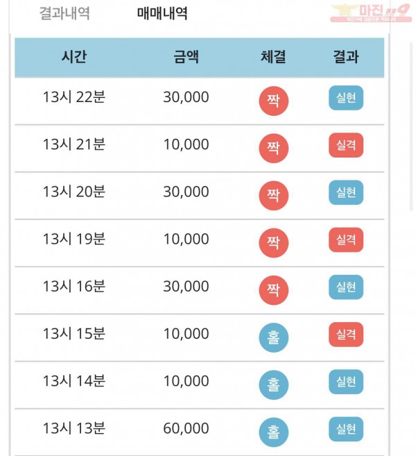 비트코리아 777점 수익인증