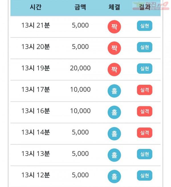 비트코리아 777점