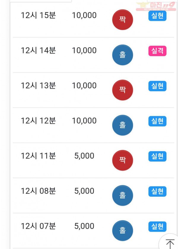 하이트레이딩 777점 수익인증