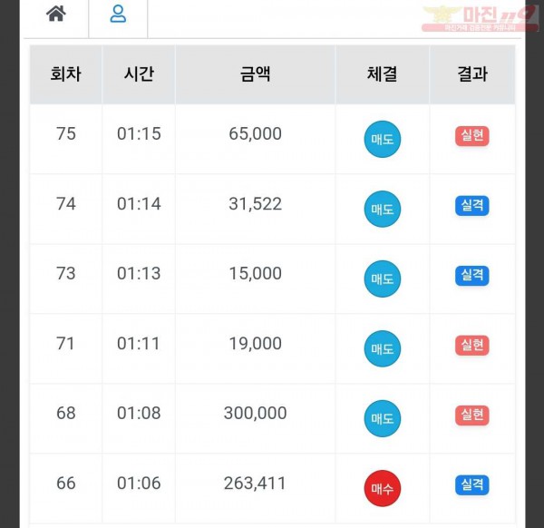 하이트레이딩 국대점 수익