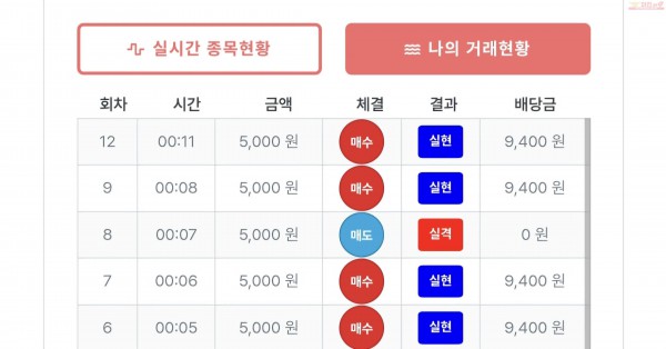 퍼스트 퀸즈점