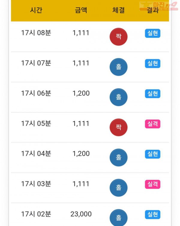 하이트레이딩 777점