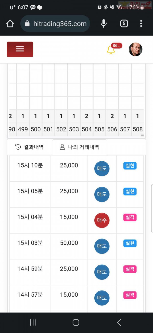 하이트레이딩 777점 수익인증입니다