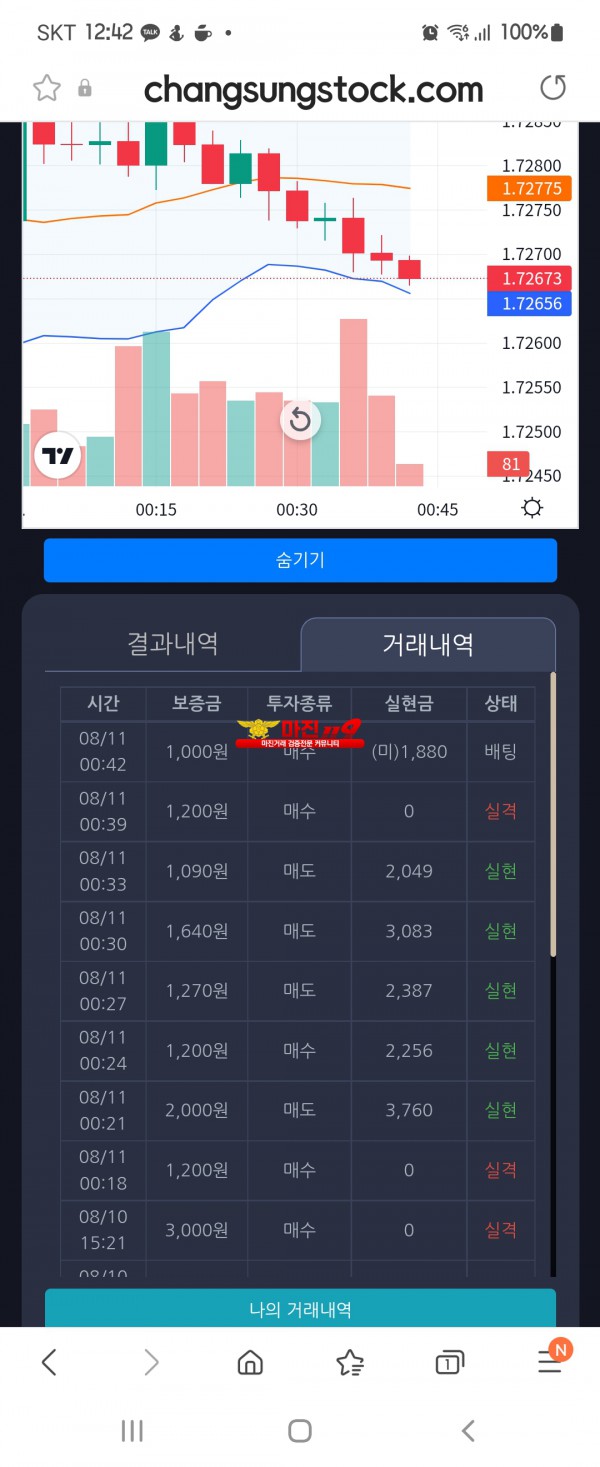 댄디점