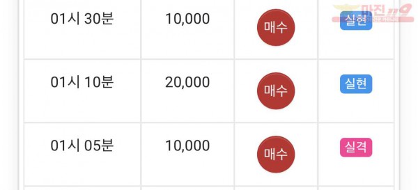 댄디