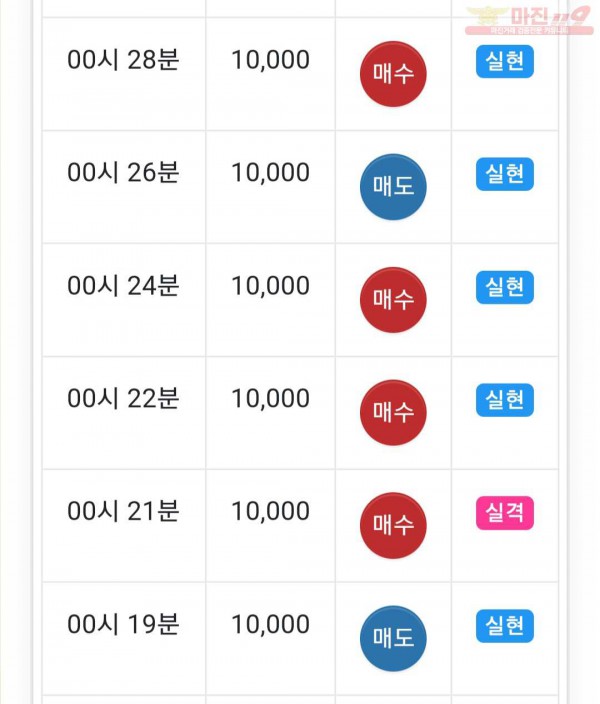 하이트레이딩 페이백점