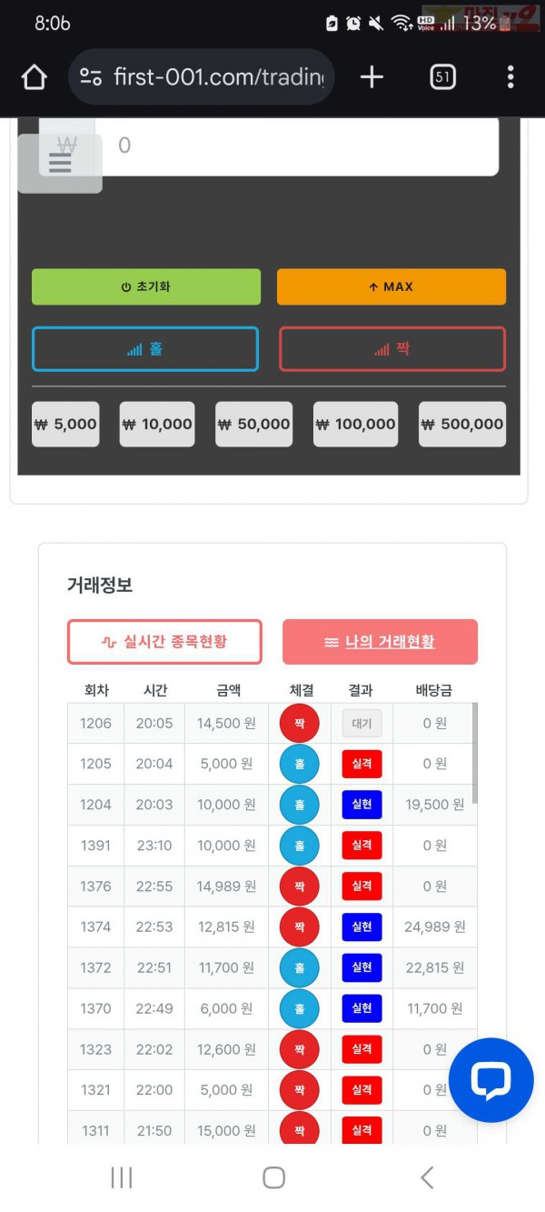 신뢰점