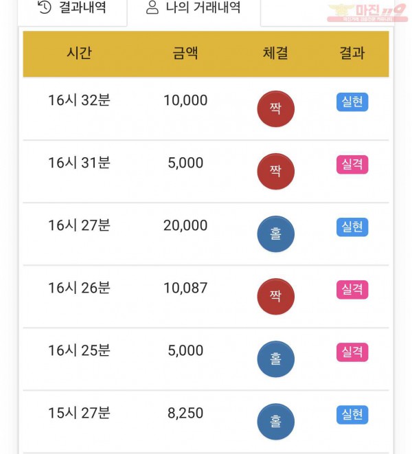 하이트레이딩 777점 수익인증