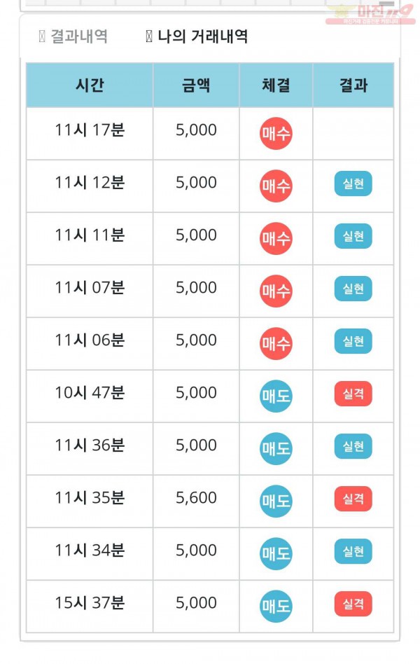 비트코리아 글로벌 국대점 수익인증