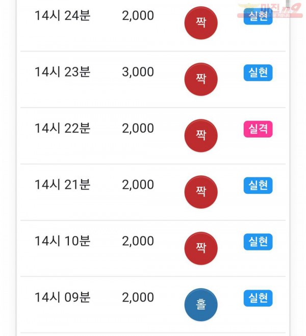 하이트레이딩 777점