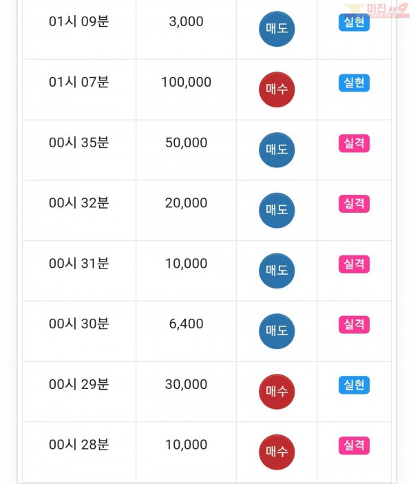 하이트레이딩 일등점