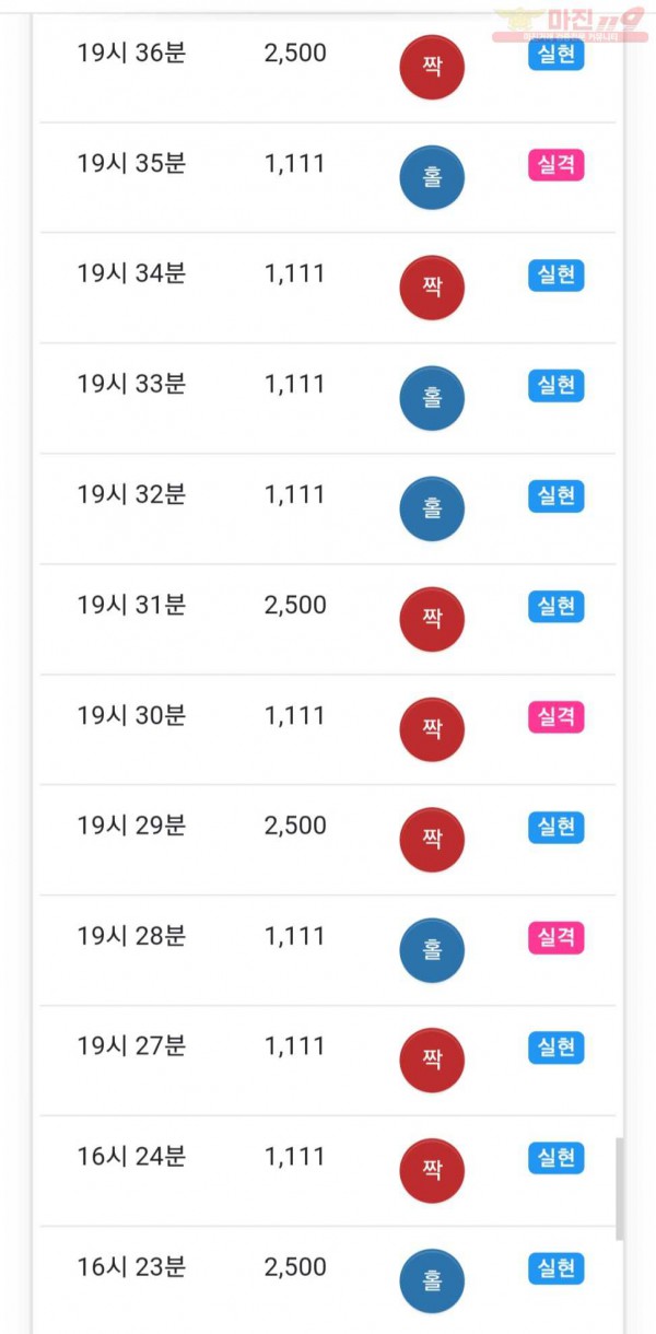 글로벌 777점