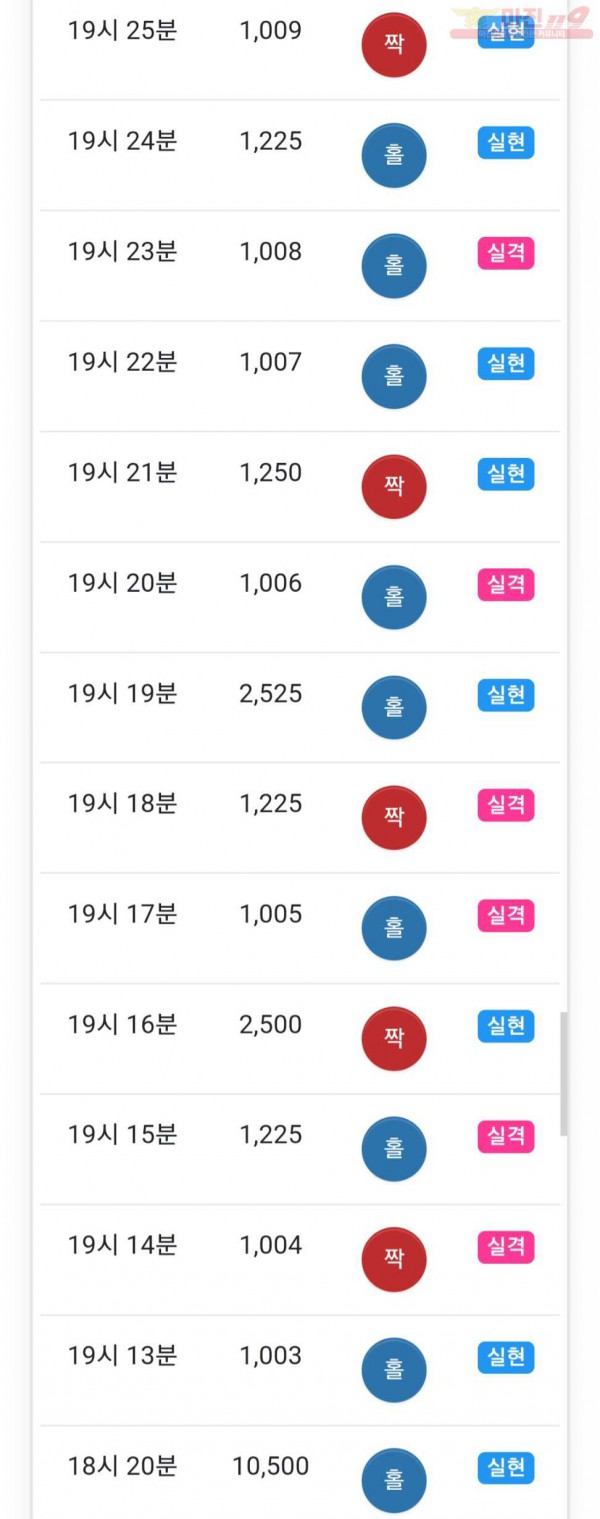 하이트레이딩 777점