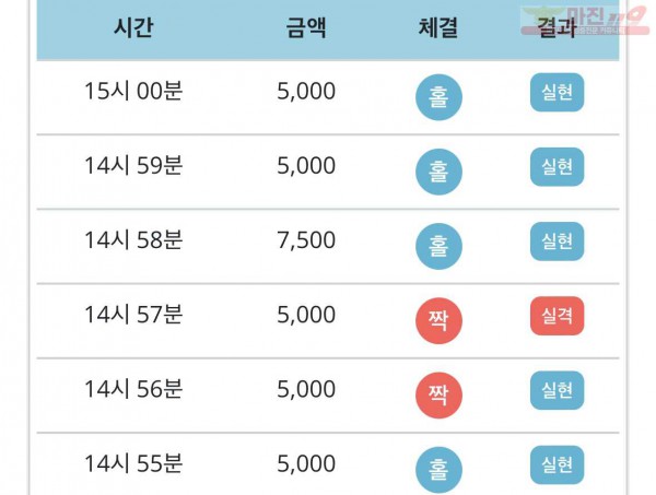 비트코리아 777점 수익인증
