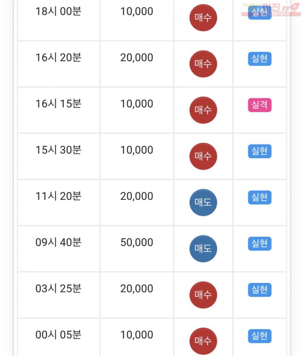 댄디