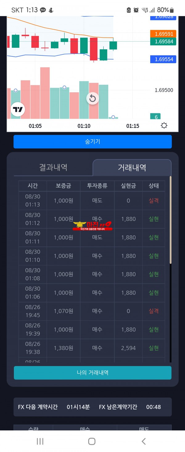 댄디점