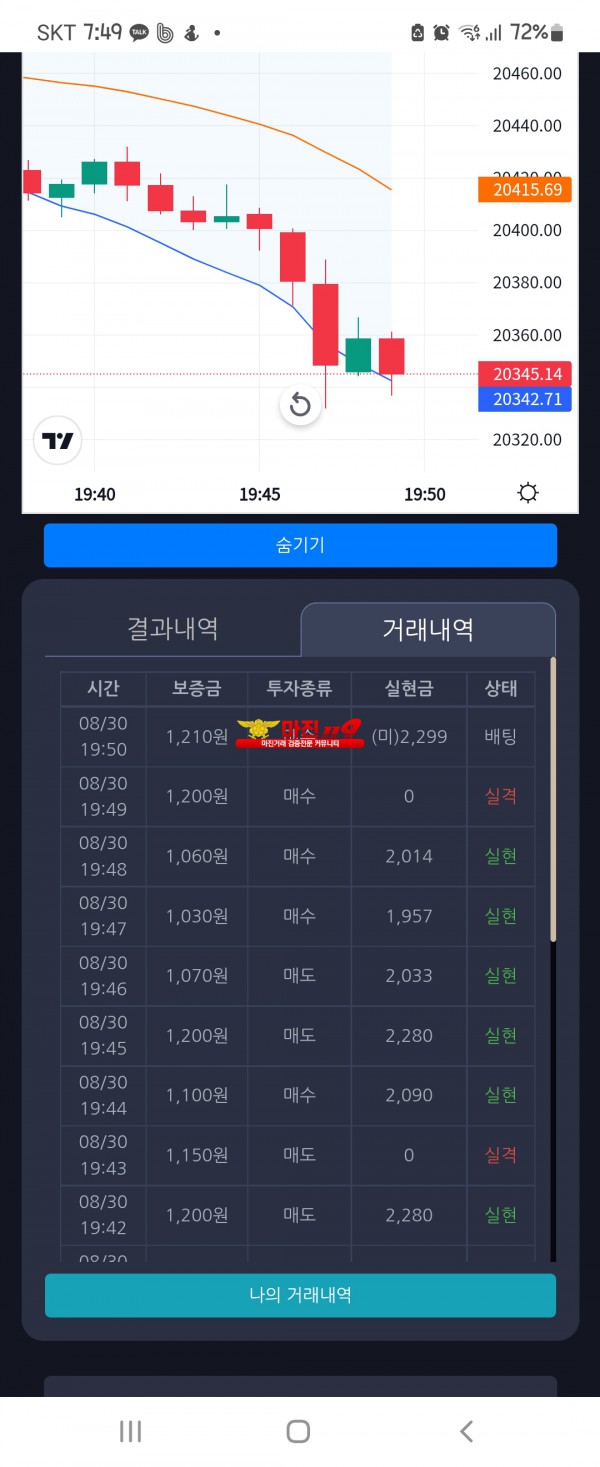 댄디점